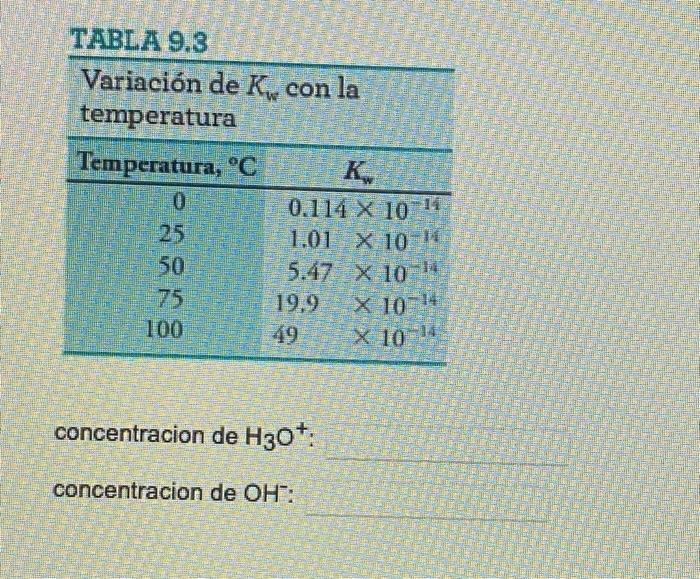 Calculate The Concentrations Of Hydronium And Hydroxide Ions In Pure Water At 50 C 1