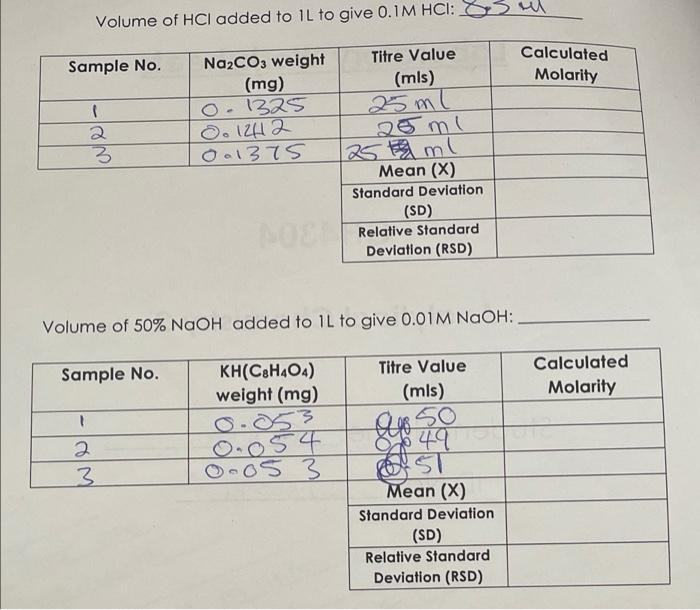 Volume Of Hci Added To 1l To Give 0 1m Hci 34 Sample No Na2co3 Weight Titre Value Mg Mls 0 1325 25ml 25ml 0 1241 1