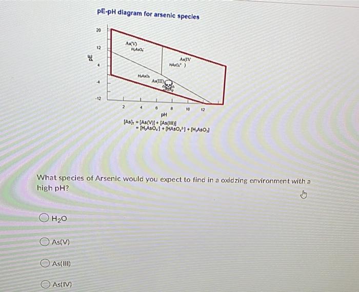 As V As Iii As Iv Pe Ph Diagram For Arsenic Species 20 Akv Atv 12 Hajo Naio Nao Au Iii 4 As As V As 1 1