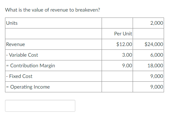 What Is The Value Of Revenue To Breakeven Units Revenue Variable Cost Contribution Margin Fixed Cost Operating Inco 1