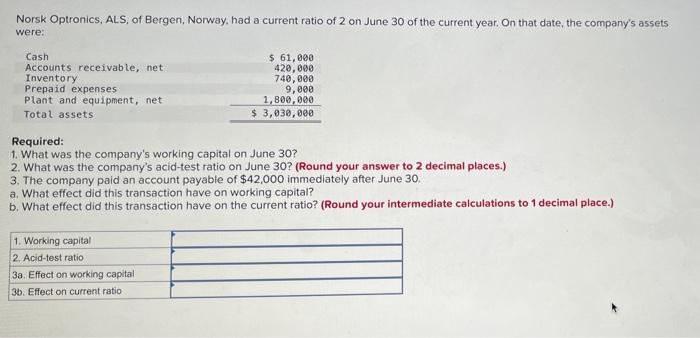 Norsk Optronics Als Of Bergen Norway Had A Current Ratio Of 2 On June 30 Of The Current Year On That Date The Comp 1