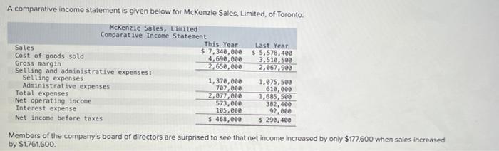 A Comparative Income Statement Is Given Below For Mckenzie Sales Limited Of Toronto Mckenzie Sales Limited Comparati 1