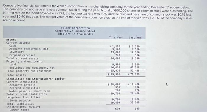 Comparative Financial Statements For Weller Corporation A Merchandising Company For The Year Ending December 31 Appear 1
