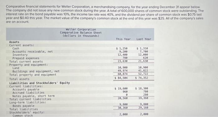 Comparative Financial Statements For Weller Corporation A Merchandising Company For The Year Ending December 31 Appear 1