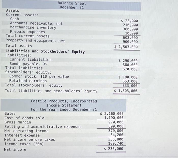 Balance Sheet December 31 Assets Current Assets Cash Accounts Receivable Net Merchandise Inventory Prepaid Expenses To 1
