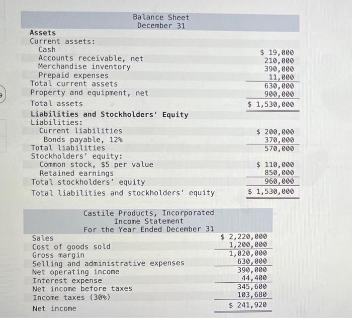 Balance Sheet December 31 Assets Current Assets Cash Accounts Receivable Net Merchandise Inventory Prepaid Expenses To 1