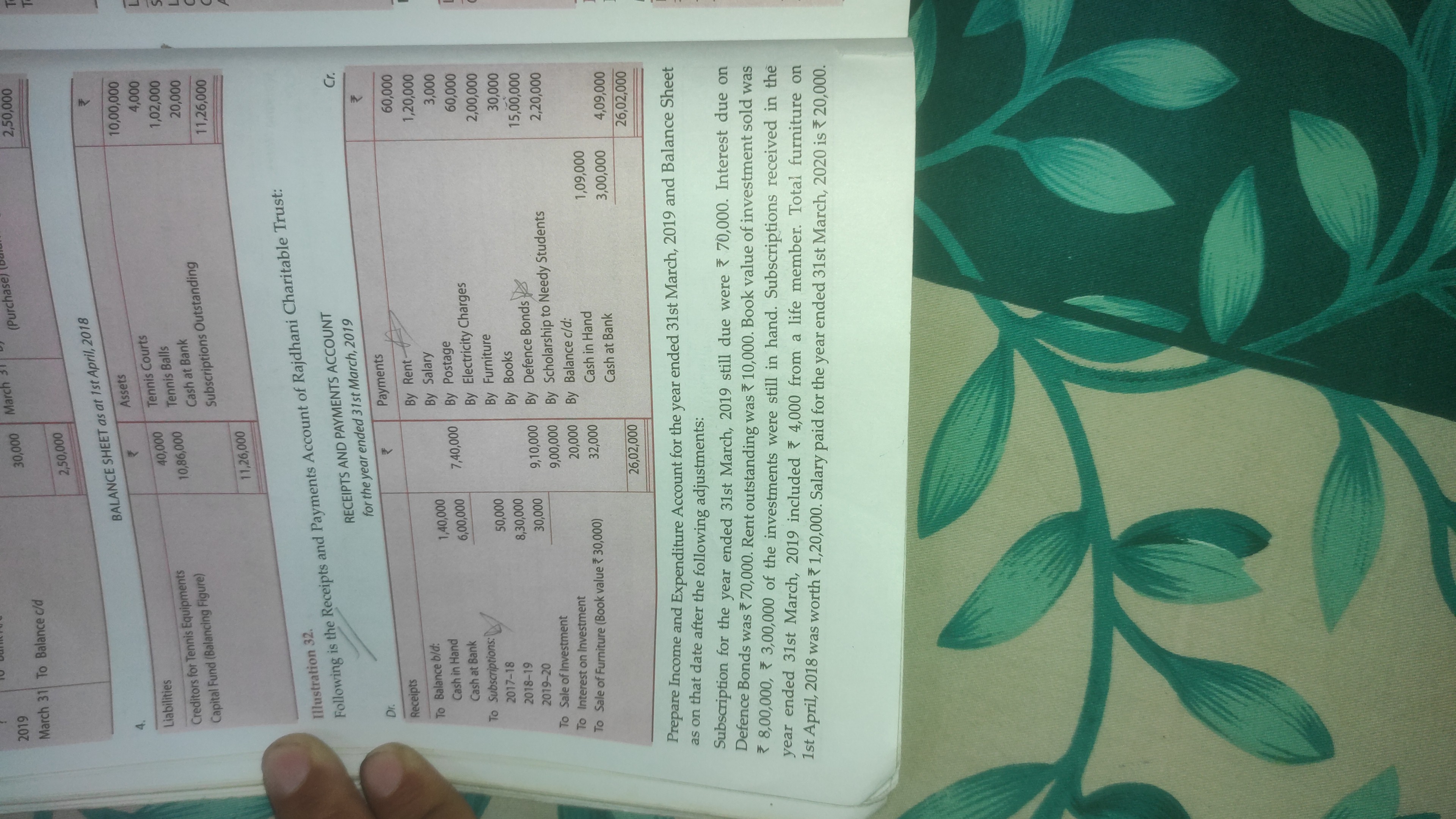 2019 March 31 March 31 To Balance C D 2 50 000 Balance Sheet As At 1st April 2018 Assets Liabilities Tennis Courts Cred 1