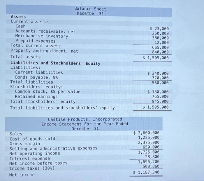 Balance Sheet December 31 Assets Current Assets Cash Accounts Receivable Net Merchandise Inventory Prepaid Expenses To 1
