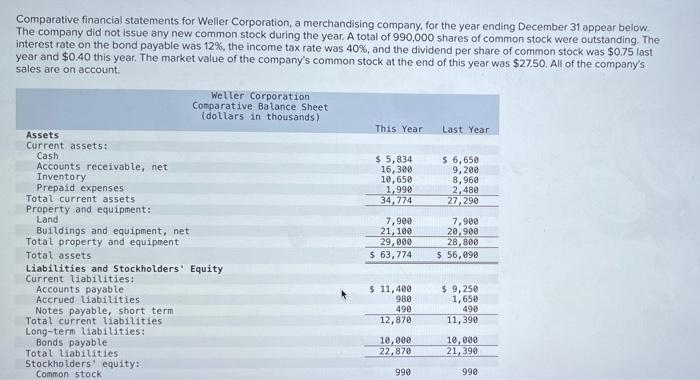 Comparative Financial Statements For Weller Corporation A Merchandising Company For The Year Ending December 31 Appear 1