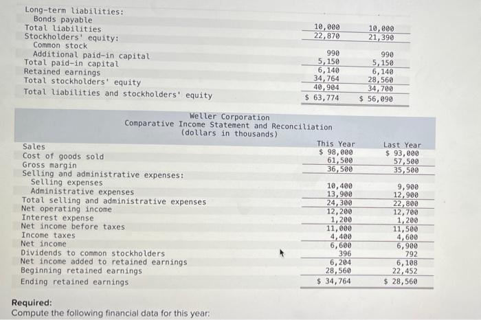 Comparative Financial Statements For Weller Corporation A Merchandising Company For The Year Ending December 31 Appear 2