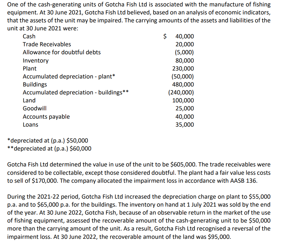 One Of The Cash Generating Units Of Gotcha Fish Ltd Is Associated With The Manufacture Of Fishing Equipment At 30 June 1