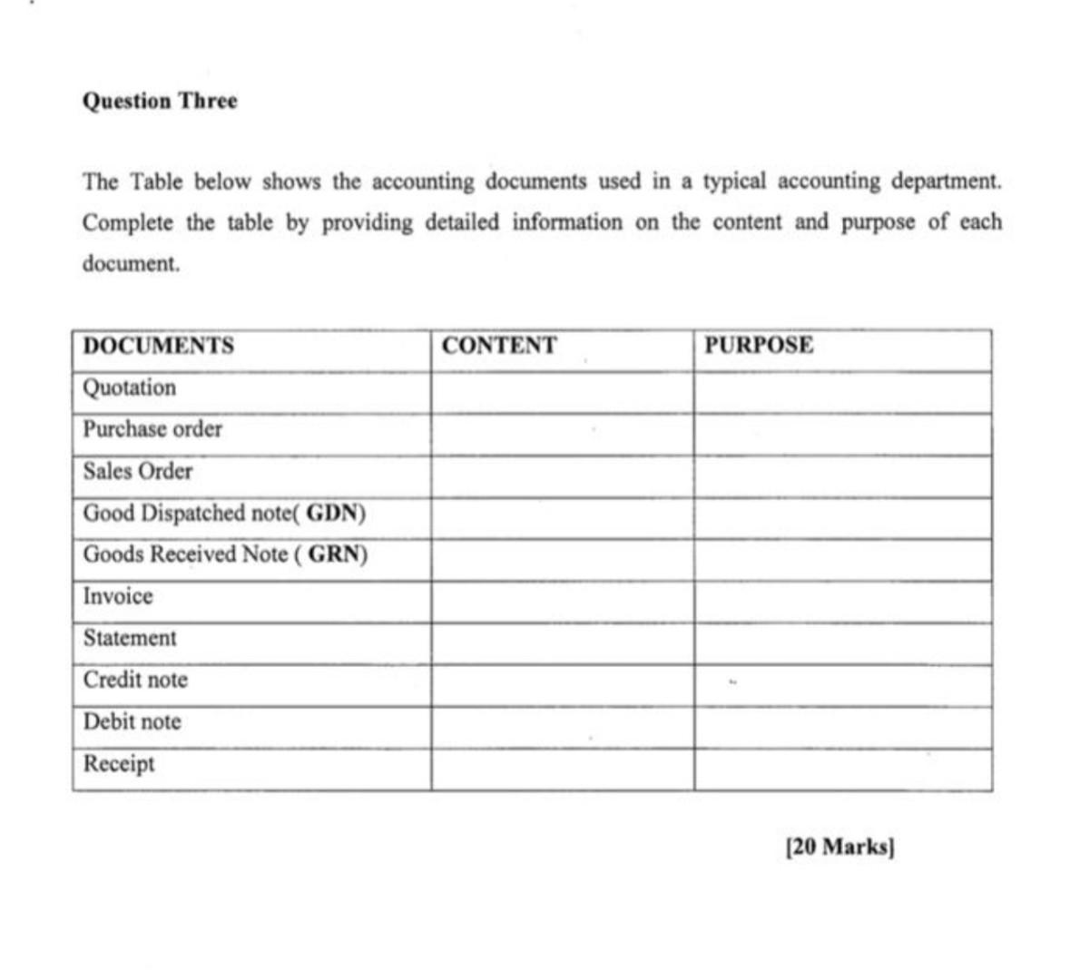 Question Three The Table Below Shows The Accounting Documents Used In A Typical Accounting Department Complete The Tabl 1