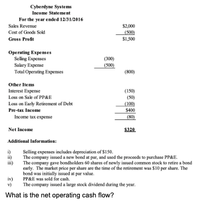 Cyberdyne Systems Balance Sheet As Of 12 31 2015 And 2016 Cash Accounts Receivable Inventory Pp E Accumulated Depreciati 2
