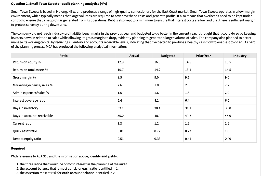 Question 2 Small Town Sweets Audit Planning Analytics 4 Small Town Sweets S Based In Molong Nsw And Produces A Ran 1