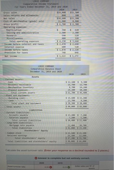 Logic Company Comparative Income Statement For Years Ended December 31 2019 And 2020 2020 2019 19 400 15 300 880 100 1