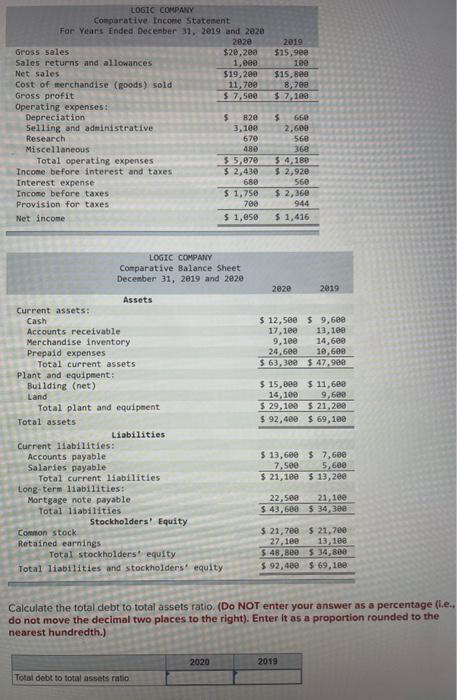 Logic Company Comparative Income Statement For Years Ended December 31 2019 And 2020 2020 2019 19 400 15 300 880 100 2