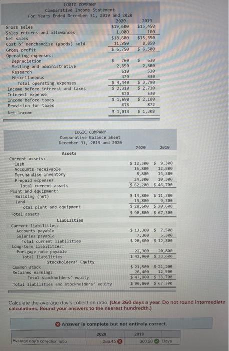 Logic Company Comparative Income Statement For Years Ended December 31 2019 And 2020 2020 2019 19 400 15 300 880 100 3