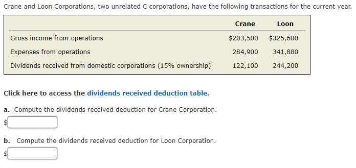 Crane And Loon Corporations Two Unrelated C Corporations Have The Following Transactions For The Current Year Crane L 1