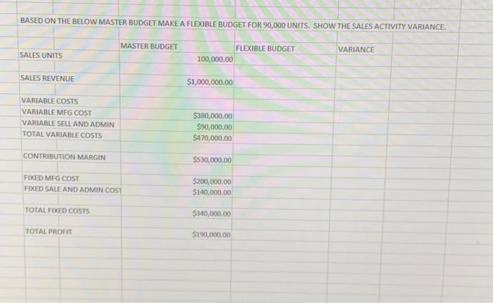 Based On The Below Master Budget Make A Flexible Budget For 90 000 Units Show The Sales Activity Variance Master Budge 1