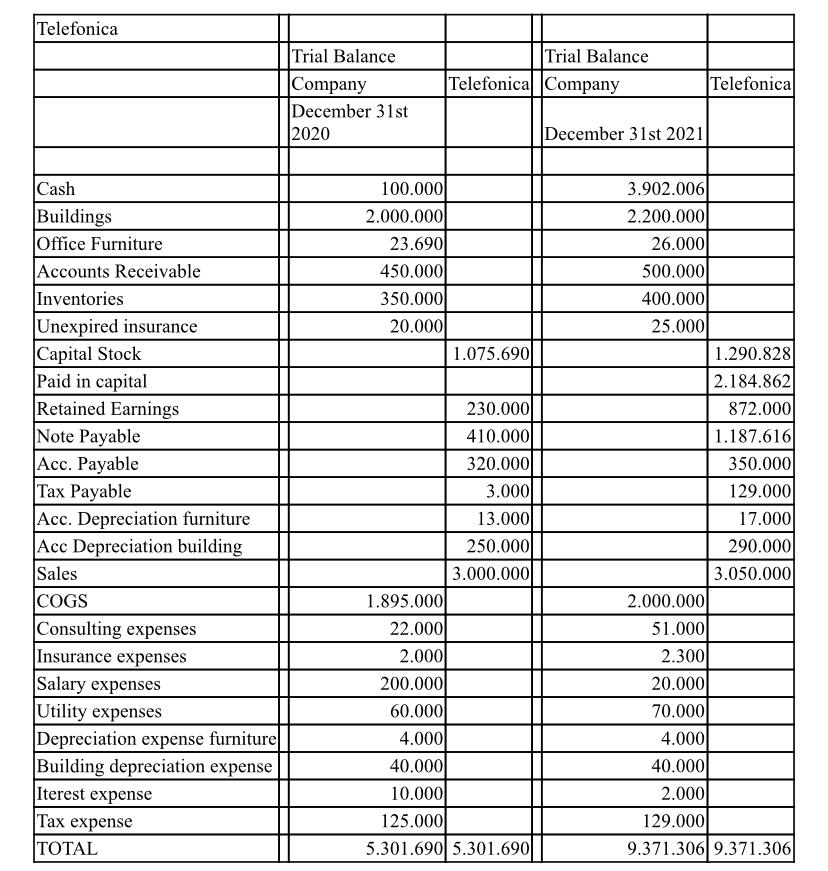 Urgent Problem 1 The Company Telefonica Has A New Project And Is Asking Banco Santander The Bank Where You Wor 1