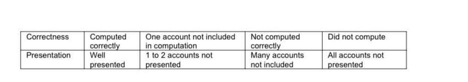 Module 3 I Directions Problem Solving Answer The Problems Below Use A Separate Sheet For Your Answers Listed Below 2