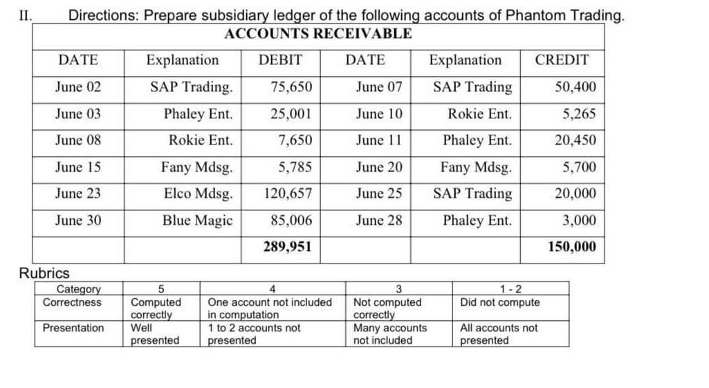 Module 4 I Directions Post The Following Transactions Of Quana Trading To The General Ledger And Prepare Subsidiary Le 2