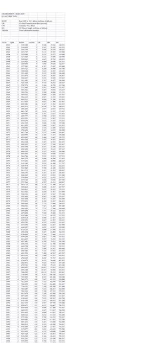 4 Use The Entire Data Set In Developing Your Forecast For 2022 Quarter 2 Through 2023 Quarter 1 To Save Time Consider 2
