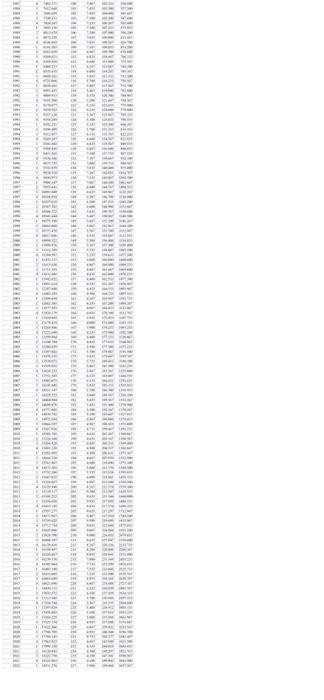4 Use The Entire Data Set In Developing Your Forecast For 2022 Quarter 2 Through 2023 Quarter 1 To Save Time Consider 3