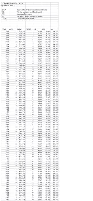 4 Use The Entire Data Set In Developing Your Forecast For 2022 Quarter 2 Through 2023 Quarter 1 To Save Time Consider 2