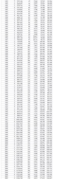 4 Use The Entire Data Set In Developing Your Forecast For 2022 Quarter 2 Through 2023 Quarter 1 To Save Time Consider 3