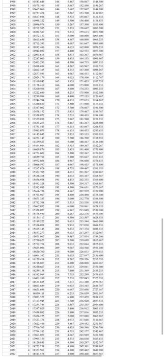 4 Use The Entire Data Set In Developing Your Forecast For 2022 Quarter 2 Through 2023 Quarter 1 To Save Time Consider 4