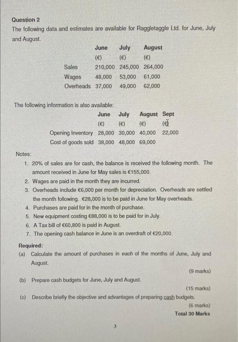Question 2 The Following Data And Estimates Are Available For Raggletaggle Ltd For June July And August June July Aug 1