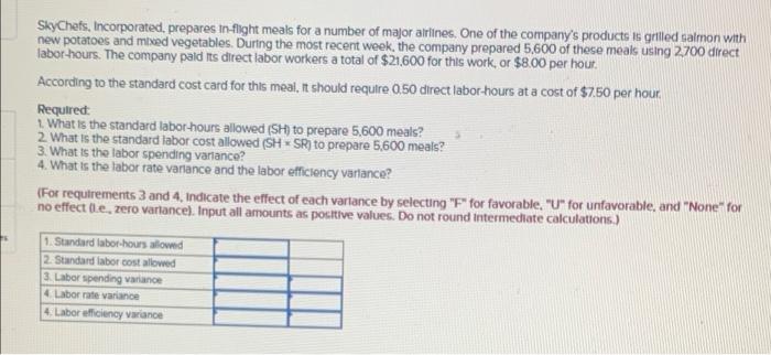 Skychefs Incorporated Prepares In Flight Meals For A Number Of Major Airlines One Of The Company S Products Is Grille 1