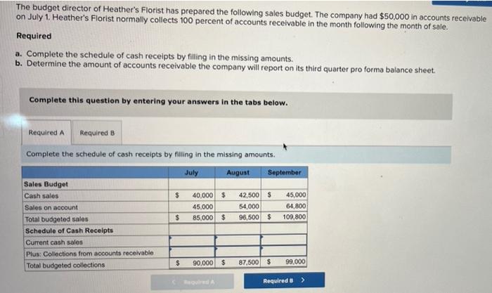 The Budget Director Of Heather S Florist Has Prepared The Following Sales Budget The Company Had 50 000 In Accounts Re 1