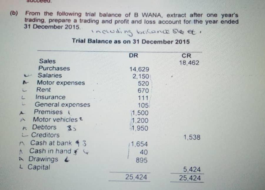 B From The Following Trial Balance Of B Wana Extract After One Year S Trading Prepare A Trading And Profit And Loss 1