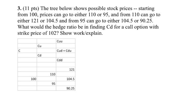 3 11 Pts The Tree Below Shows Possible Stock Prices Starting From 100 Prices Can Go To Either 110 Or 95 And From 1