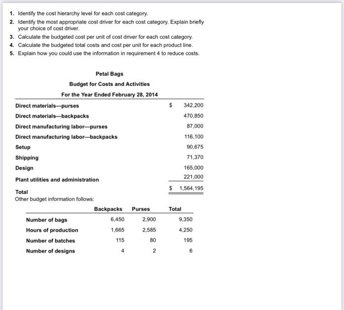 1 Identify The Cost Hierarchy Level For Each Cost Category 2 Identify The Most Appropriate Cost Driver For Each Cost 1