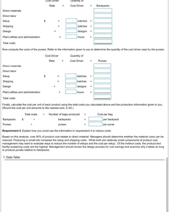 1 Identify The Cost Hierarchy Level For Each Cost Category 2 Identify The Most Appropriate Cost Driver For Each Cost 3