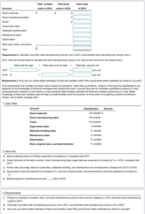Prepare A Schedule Of Variable Fixed And Total Manufacturing Costs For Each Account Category In 2018 Estimate Total M 4