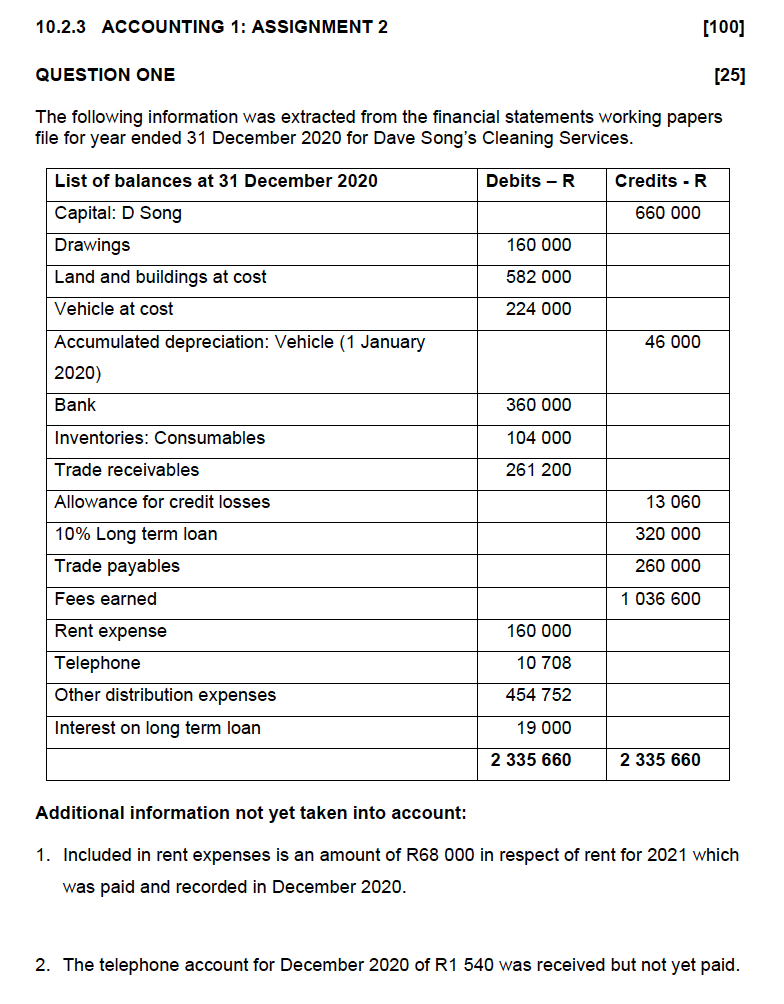 10 2 3 Accounting 1 Assignment 2 100 Question One 25 The Following Information Was Extracted From The Financial Sta 1