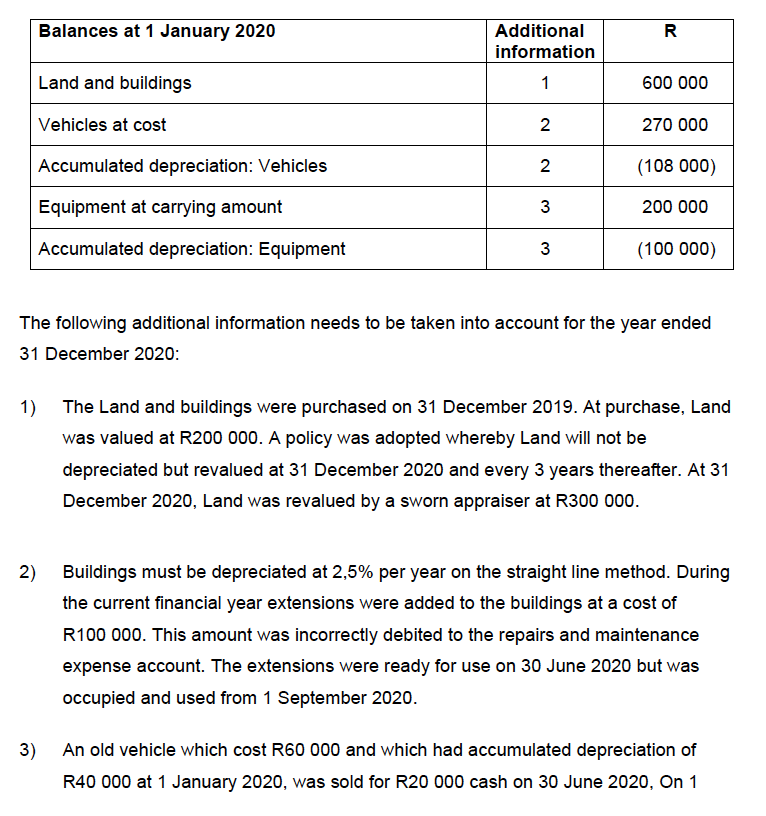 Balances At 1 January 2020 Additional R Information Land And Buildings 1 600 000 Vehicles At Cost 2 270 000 Accumulated 1