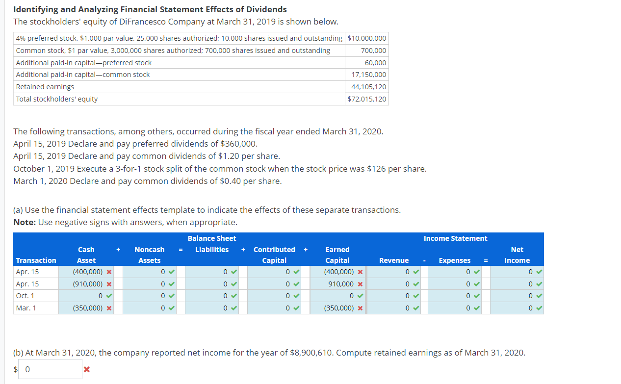 Identifying And Analyzing Financial Statement Effects Of Dividends The Stockholders Equity Of Difrancesco Company At Ma 1