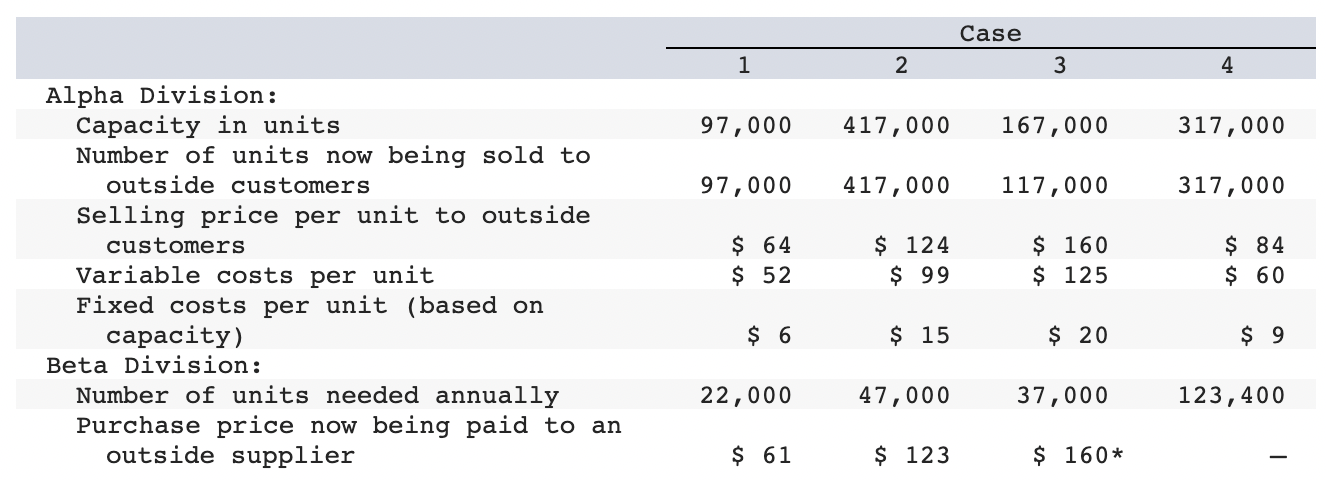 Alpha Division Capacity In Units Number Of Units Now Being Sold To Outside Customers Selling Price Per Unit To Outside 1