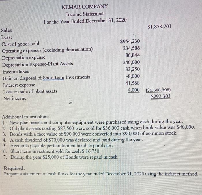 Kemar Company Income Statement For The Year Ended December 31 2020 1 878 701 Sales Less Cost Of Goods Sold 954 230 O 1