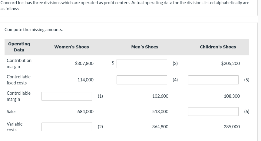 Concord Inc Has Three Divisions Which Are Operated As Profit Centers Actual Operating Data For The Divisions Listed Al 1