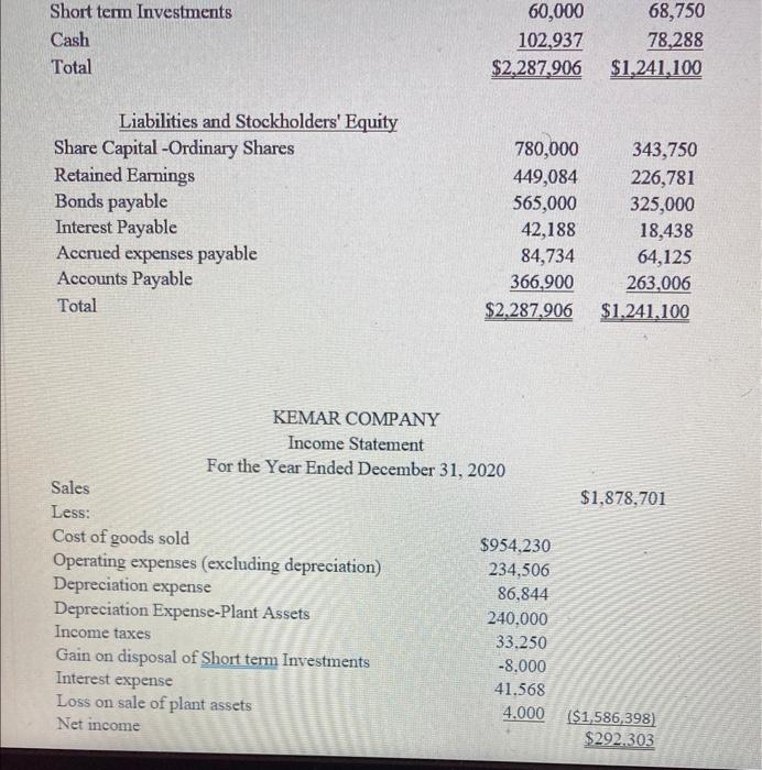 The Following Information Relates To Kemar Company Has Been A Very Profitable Compariy The Last Five Years Kemar Compan 2