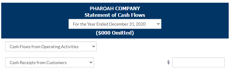 Pharoah Company Has Not Yet Prepared A Statement Of Cash Flows For The 2020 Fiscal Year Comparative Balance Sheets As O 1