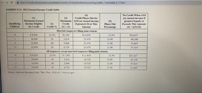 3 Part 1 Of 5 3 Points Ebook Required Information The Following Information Applies To The Questions Displayed Below I 6