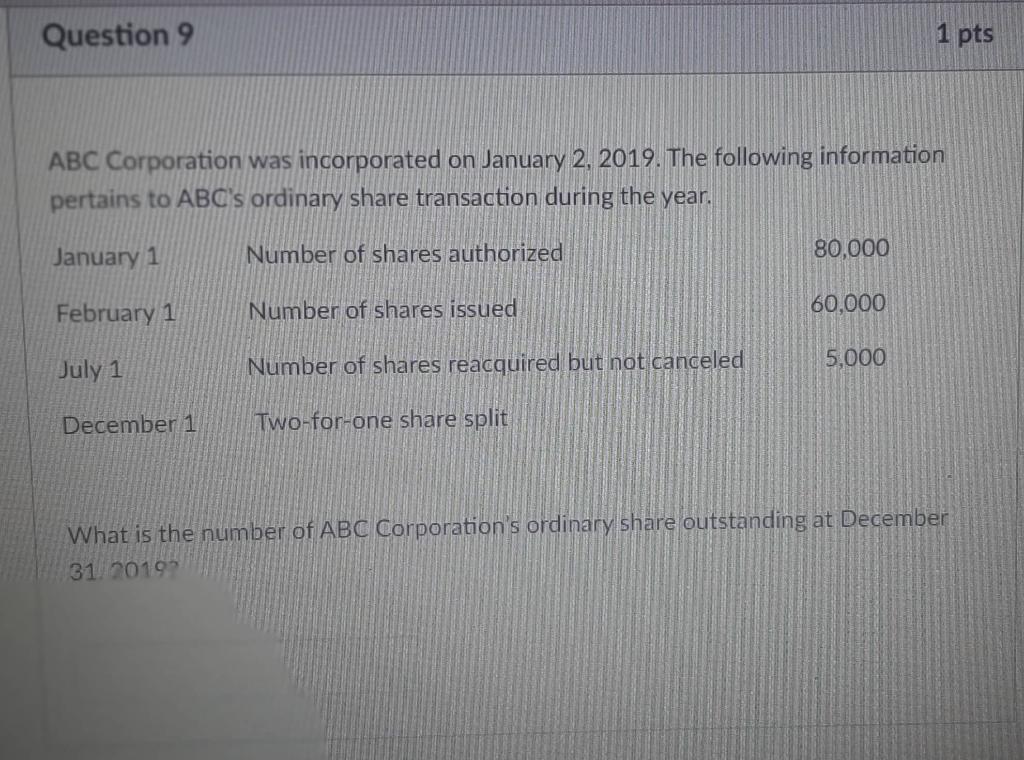 3 Question 10 1 Pts During 2019 Abc Company Issued 50 000 P100 Par Value Convertible Preference Shares For P120 Per Sh 3