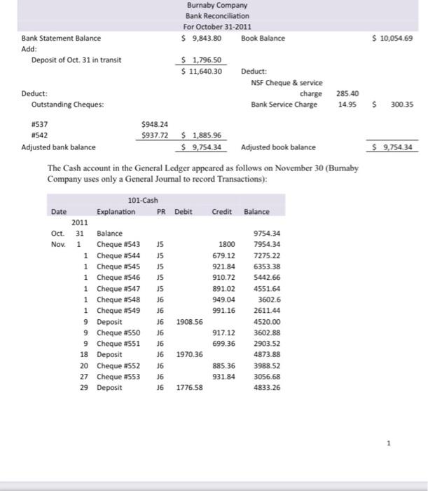 Burnaby Company Bank Reconciliation For October 31 2011 9 843 80 Deposit Of Oct 31 In Transit 1 796 50 11 640 30 1